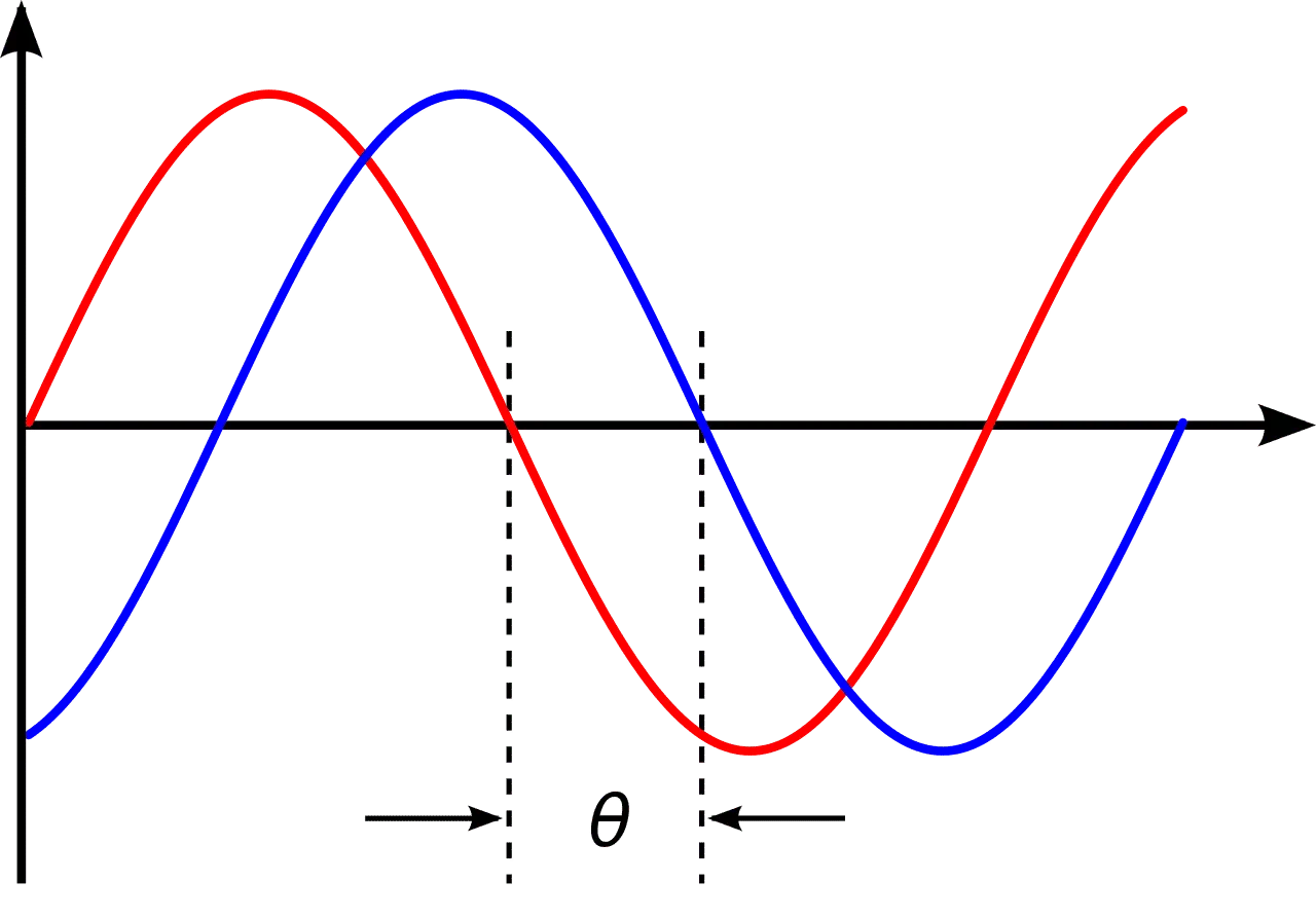 Phase Difference