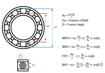 Bearing Drawing