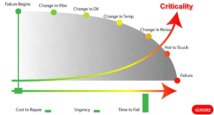Failure Graphic