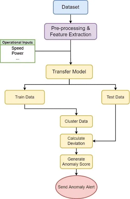 Flowchart Algorithm