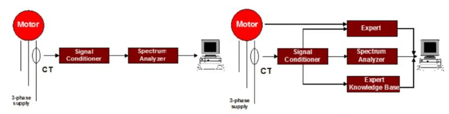 Monitoring System