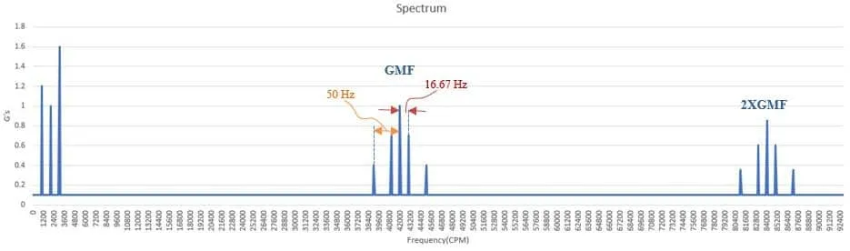 Spectrum