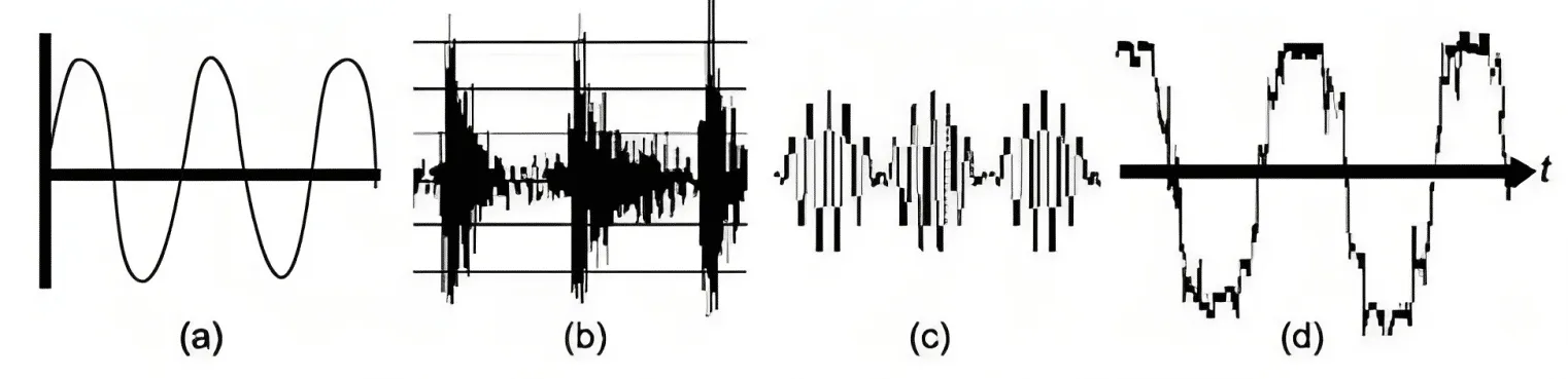 Typical Faults