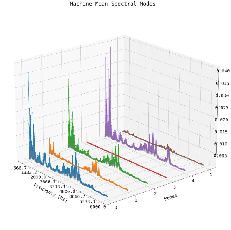 Waterfall Plot