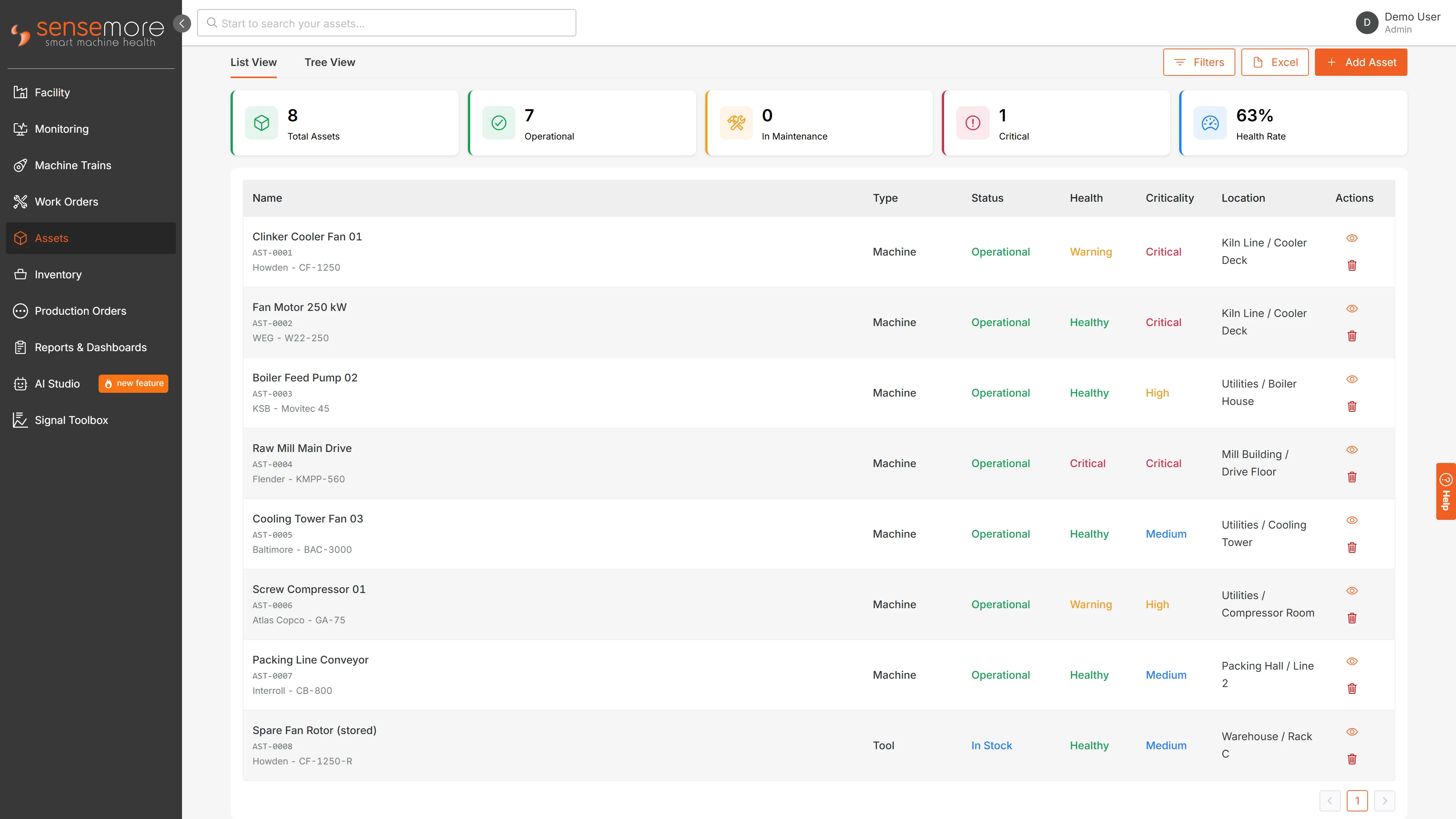 The asset register, with type, status, health, criticality and location for each asset
