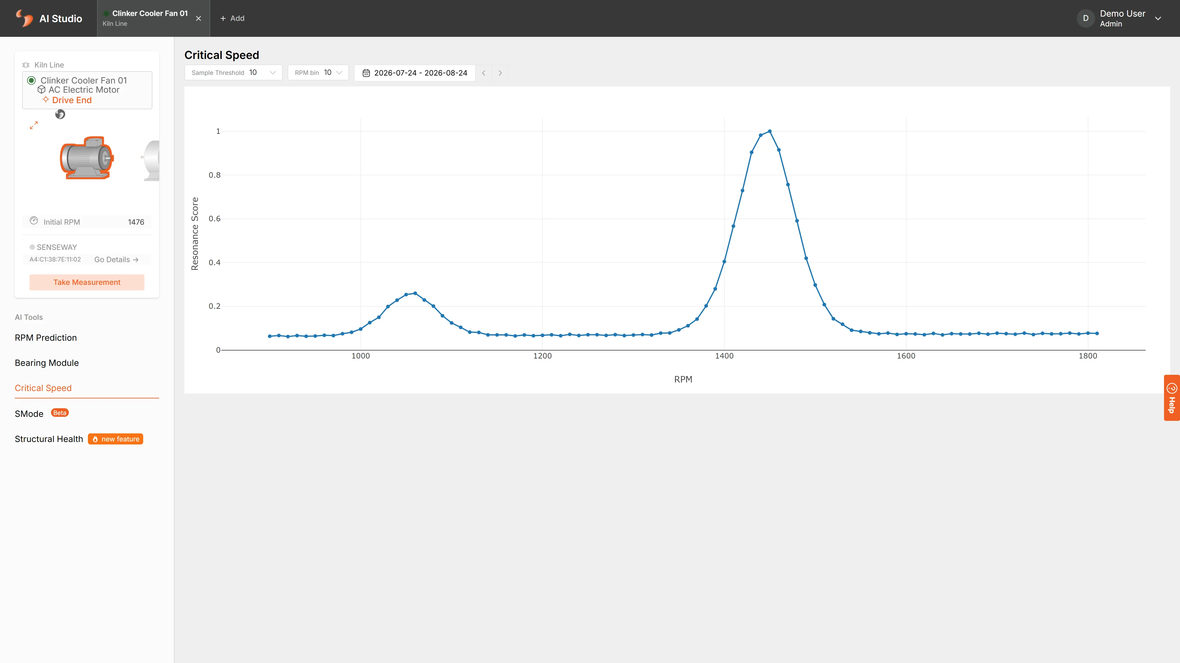 The Critical Speed chart: resonance plotted across the speed range, with a strong peak near 1450 RPM and a milder one near 1060