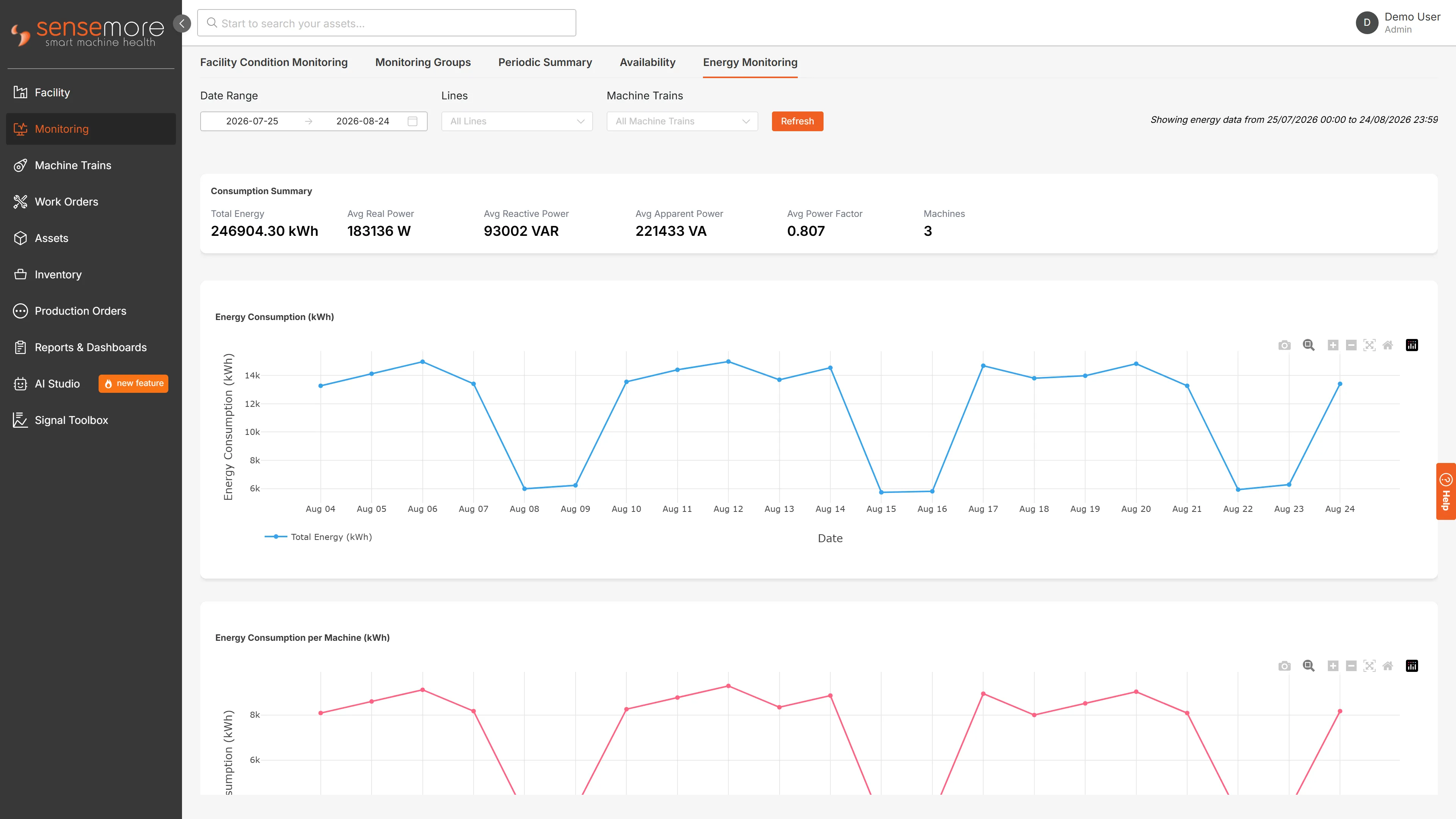 The energy monitoring tab: a consumption summary with total energy, average real, reactive and apparent power and power factor, above the consumption chart and the per-machine breakdown