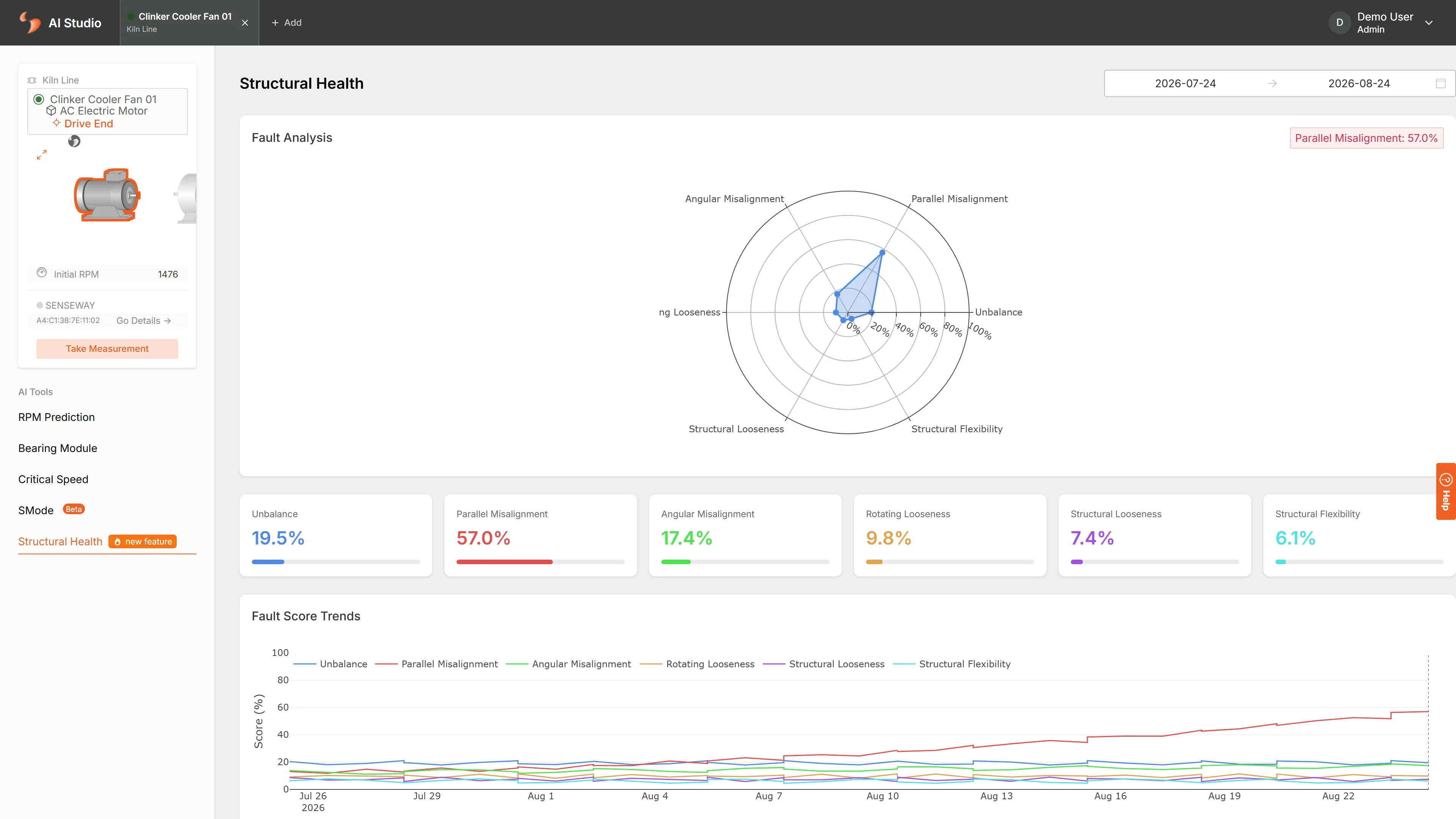 The Structural Health screen: a radar of the six fault scores, a card per fault with its percentage, and a chart trending every score over the month