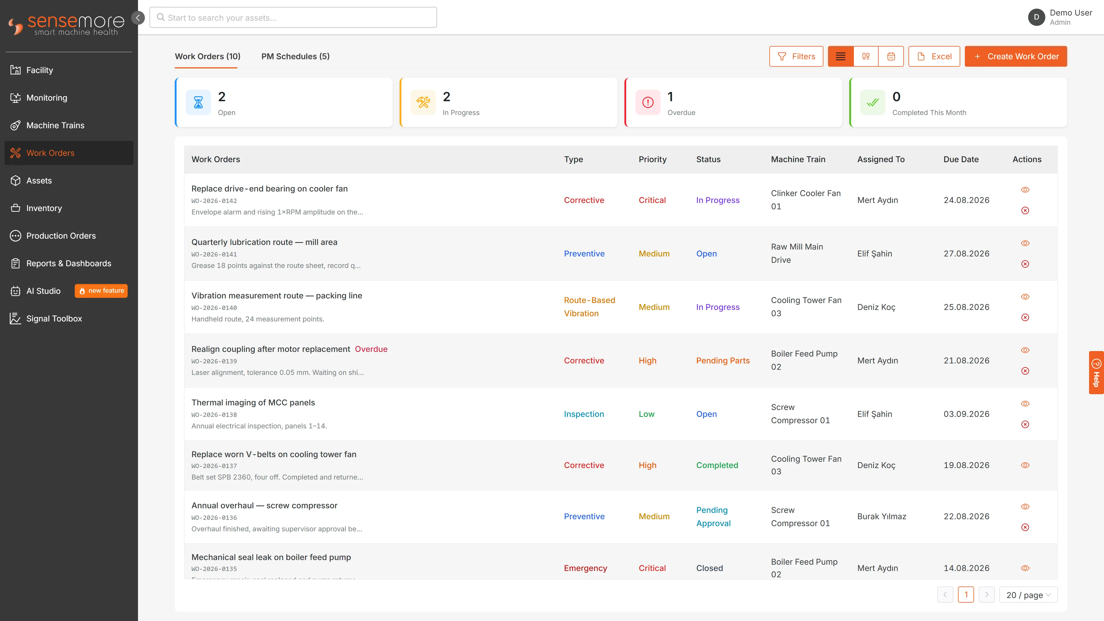 The work order list, with type, priority, status and due date on every row