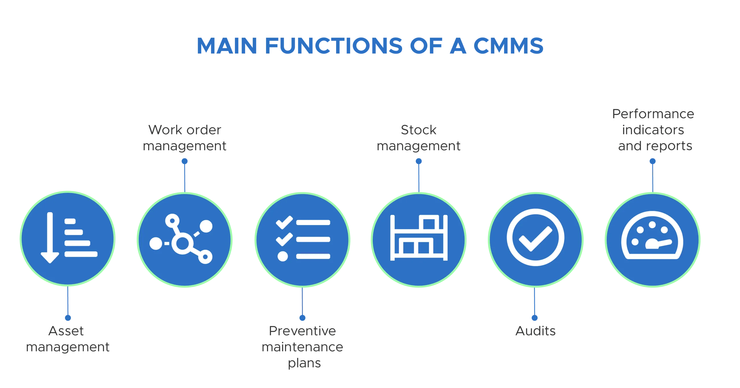 main functions of a cmms