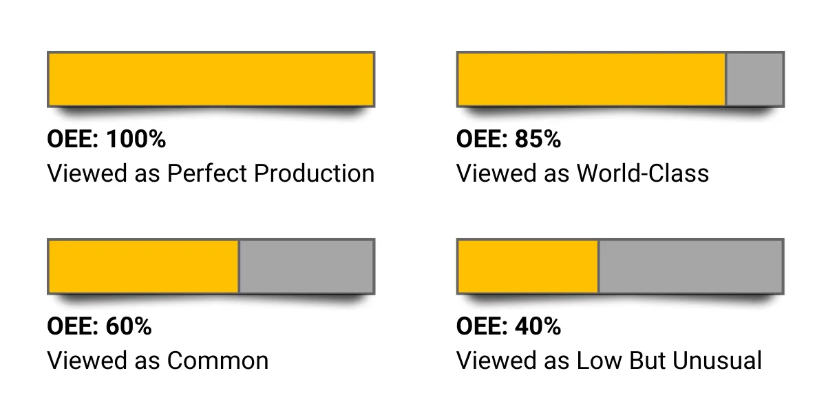 oee-benchmarking