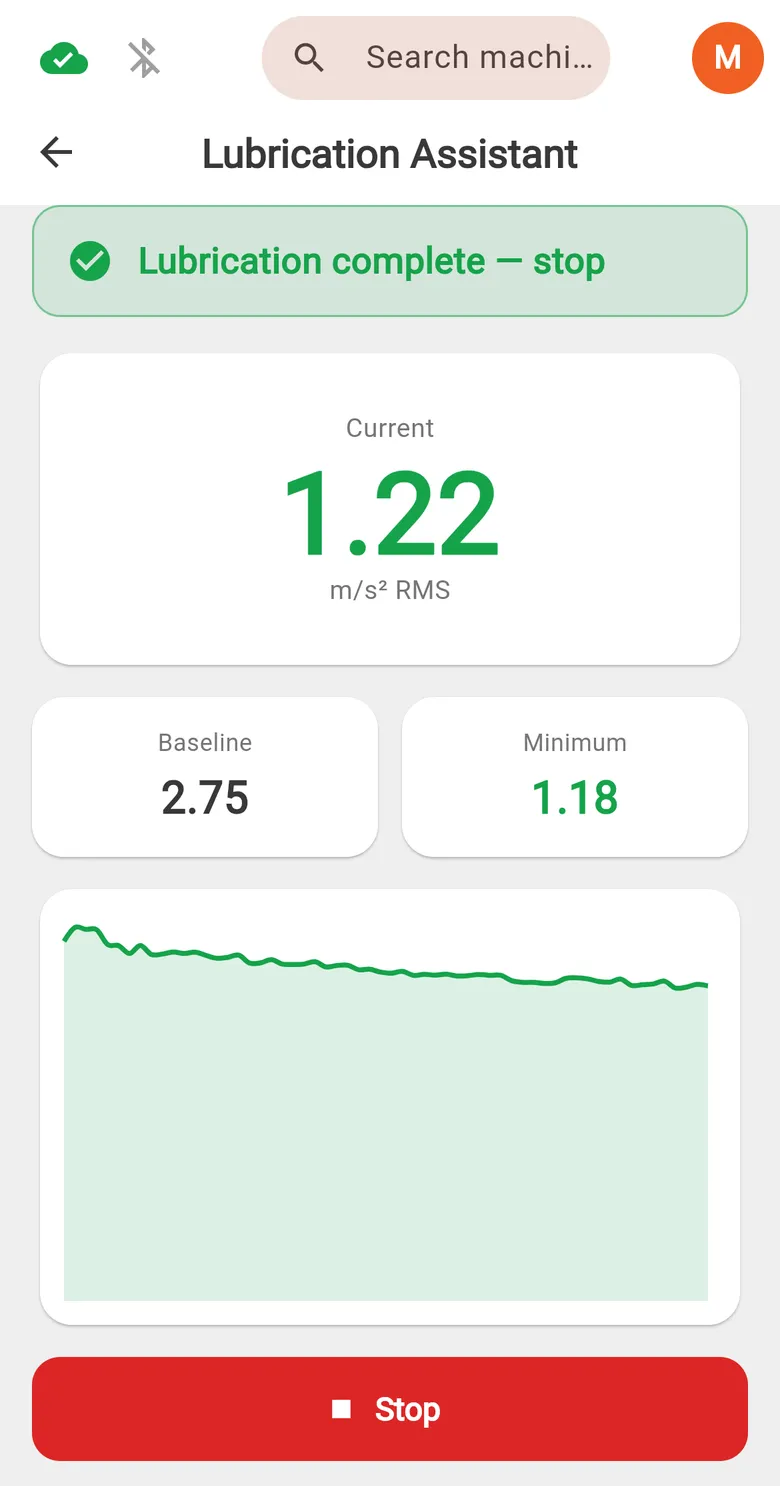 The lubrication assistant in On Field: current level 1.22 m/s² RMS against a baseline of 2.75 and a minimum of 1.18, with the trace falling and the assistant reporting that lubrication is complete