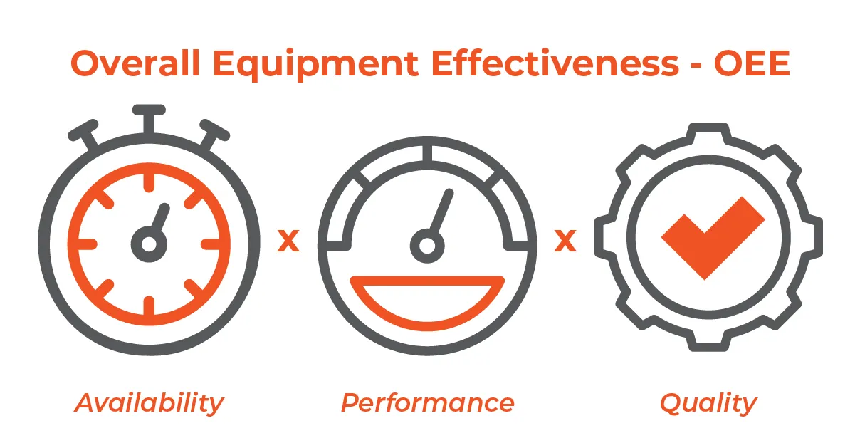 overall equipment effiency