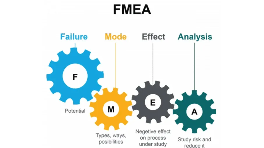 what is fmea -