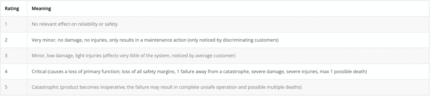 What is FMEA in Reliability? - Sensemore