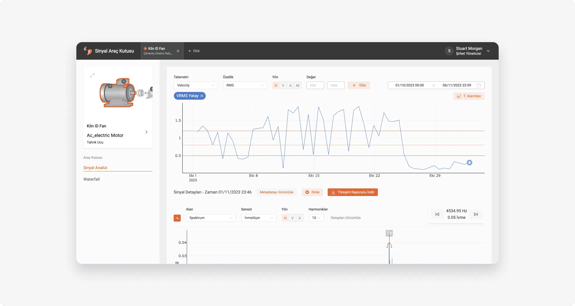 Improved Trend Graph Clarity and Readability