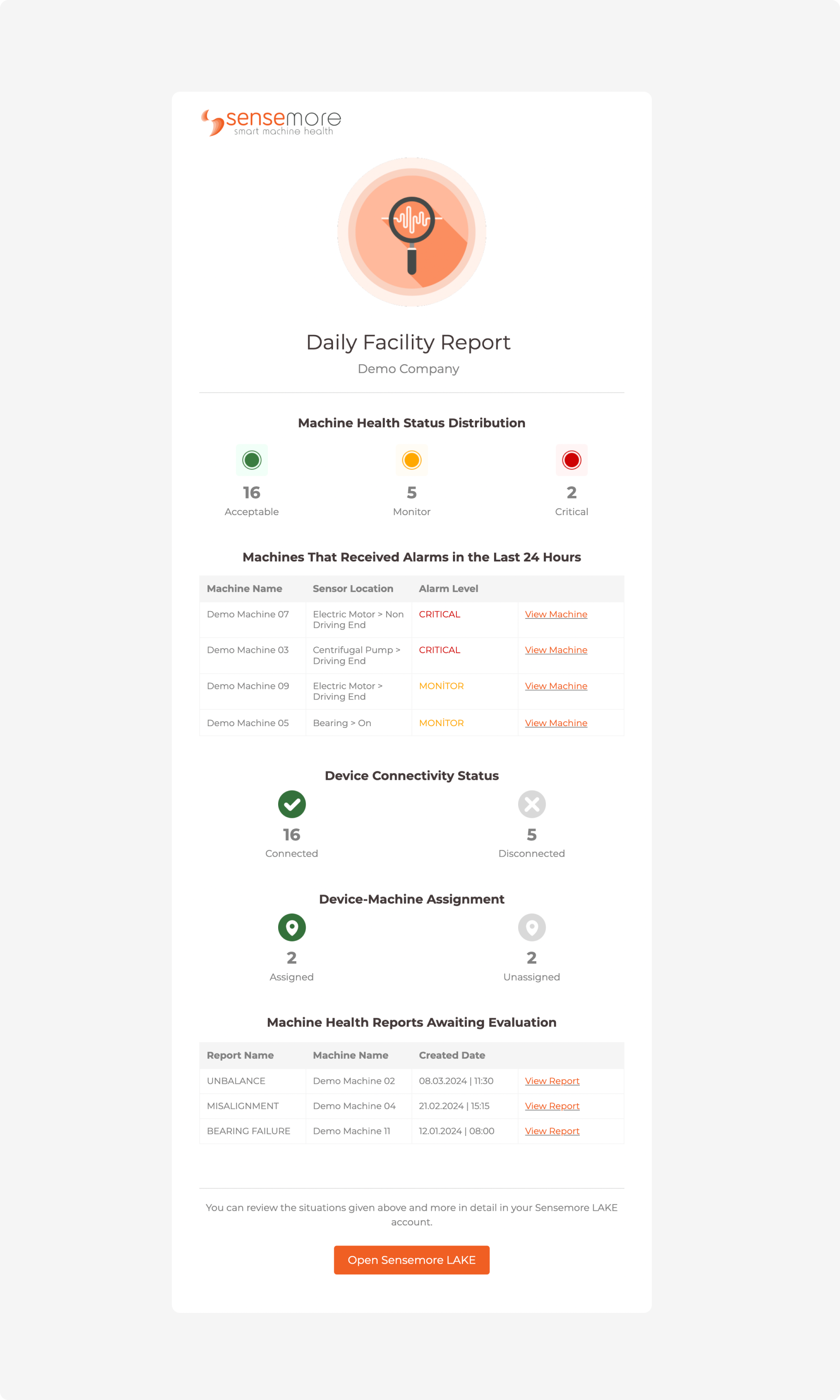 Daily Facility Report E-mail