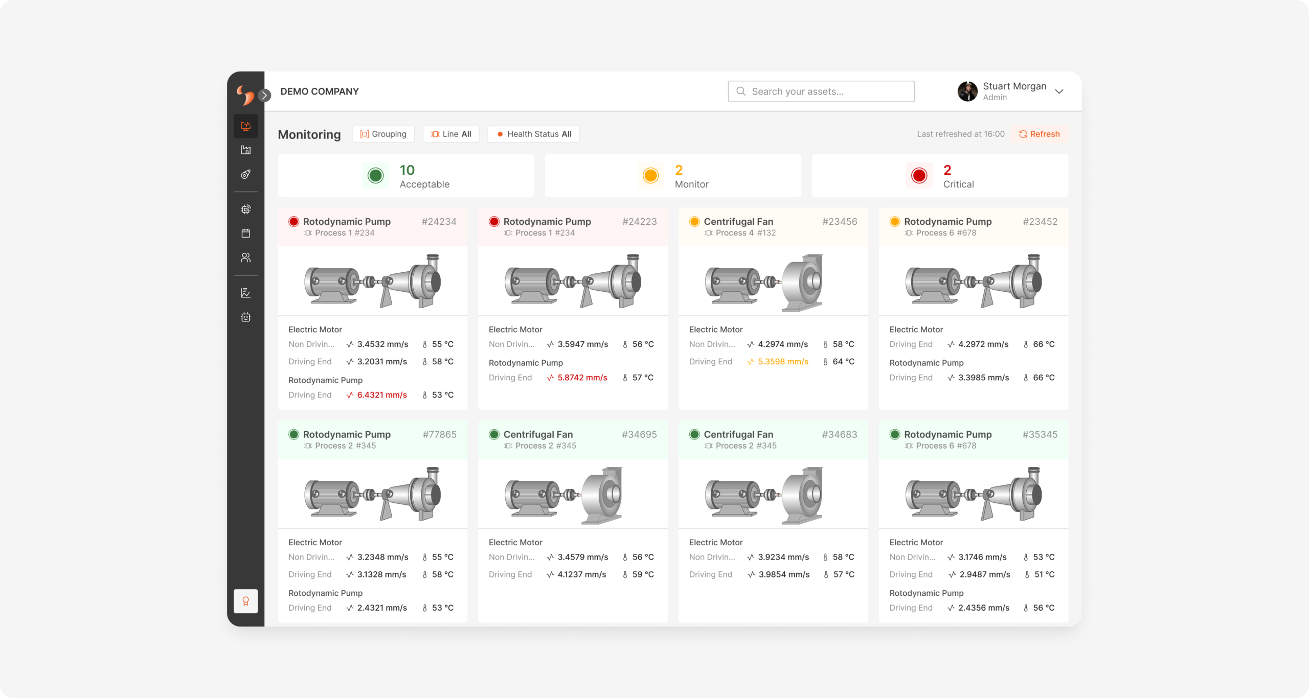 Facility Monitoring Page